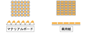 マテリアルボード・画用紙